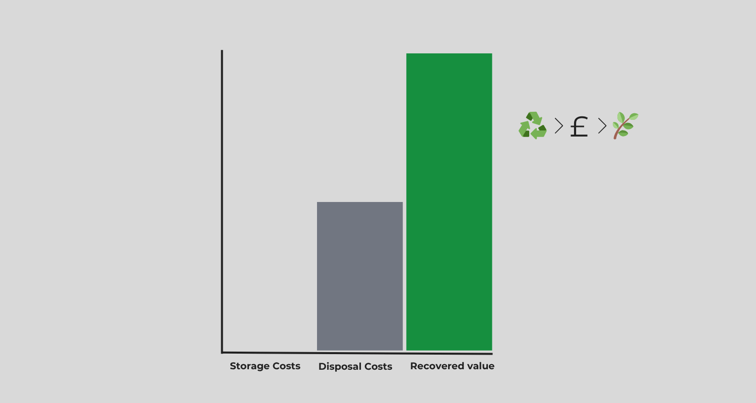 The True Cost of Storing Redundant IT Equipment