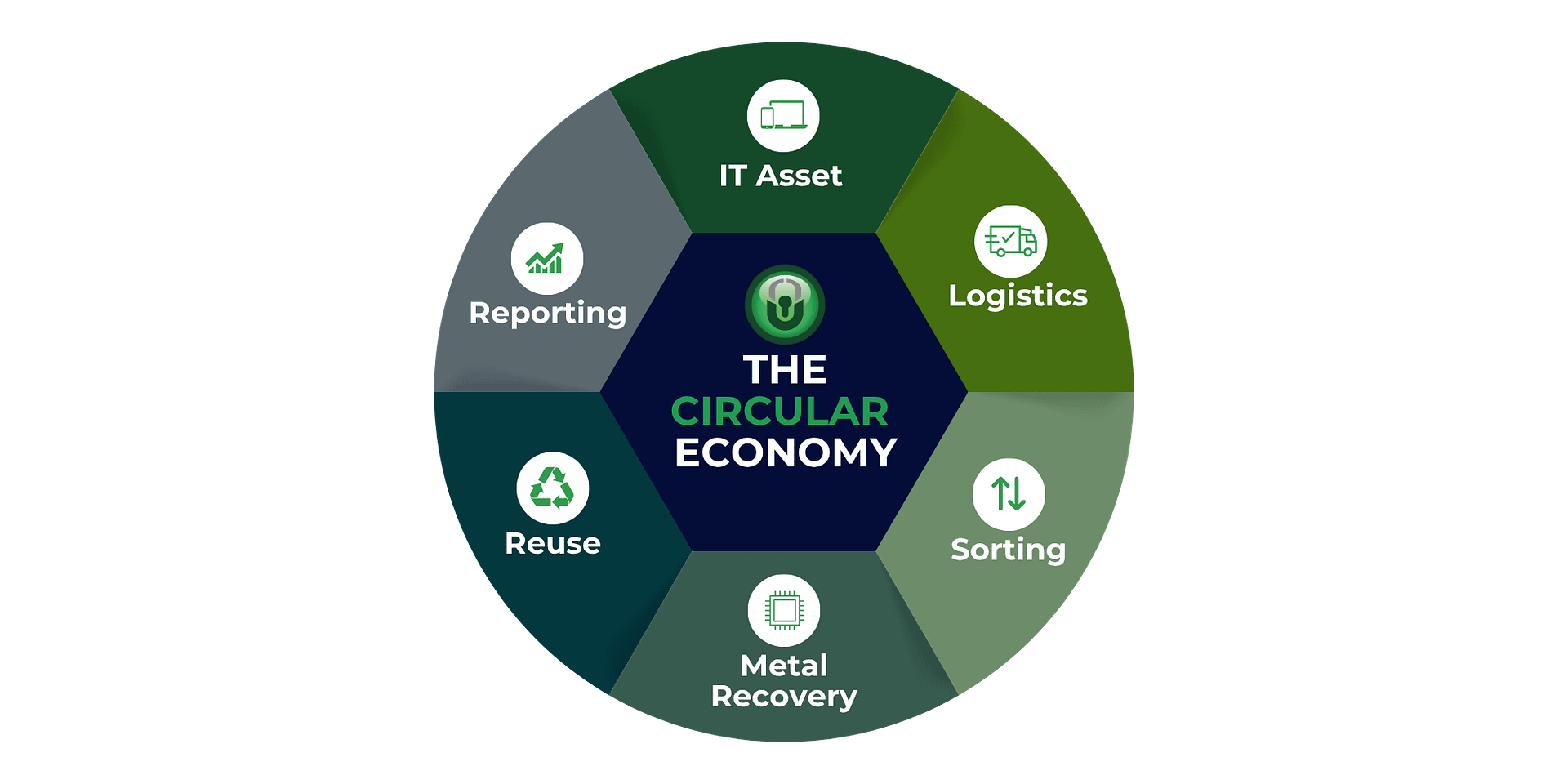 Urban Mining for the Circular Economy Turning IT Waste into Tomorrow’s Resources Urban Mining for the Circular Economy